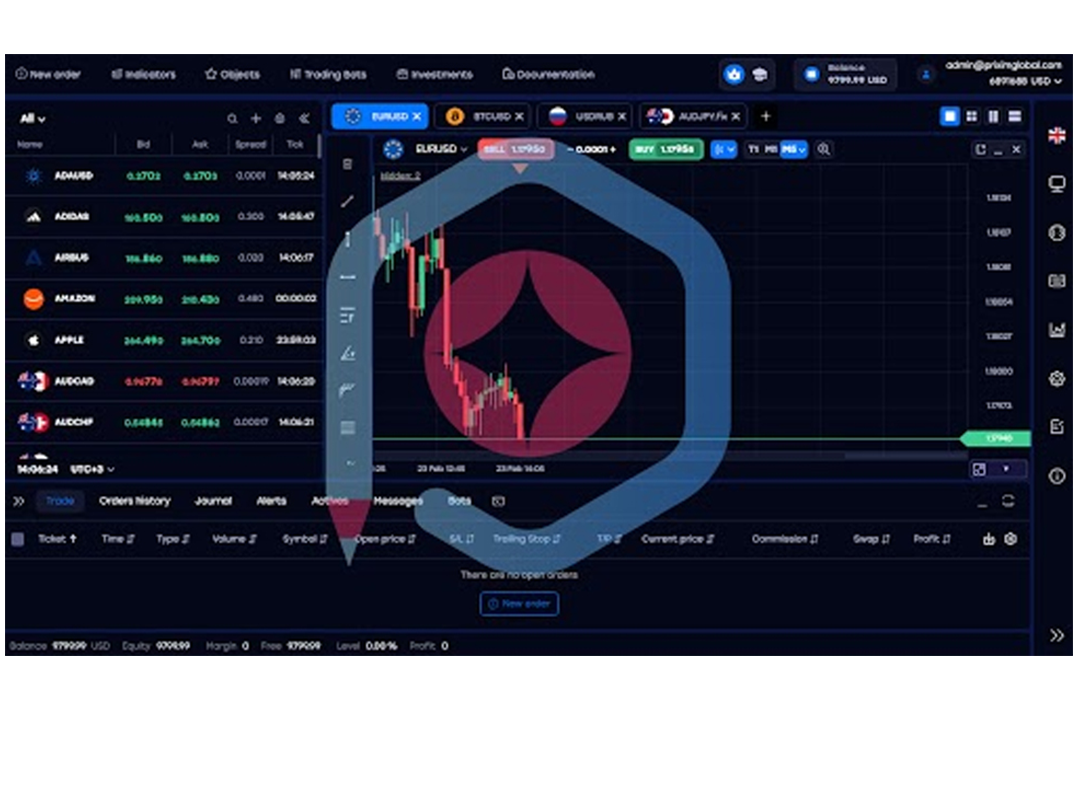 Forex trading platform solutions