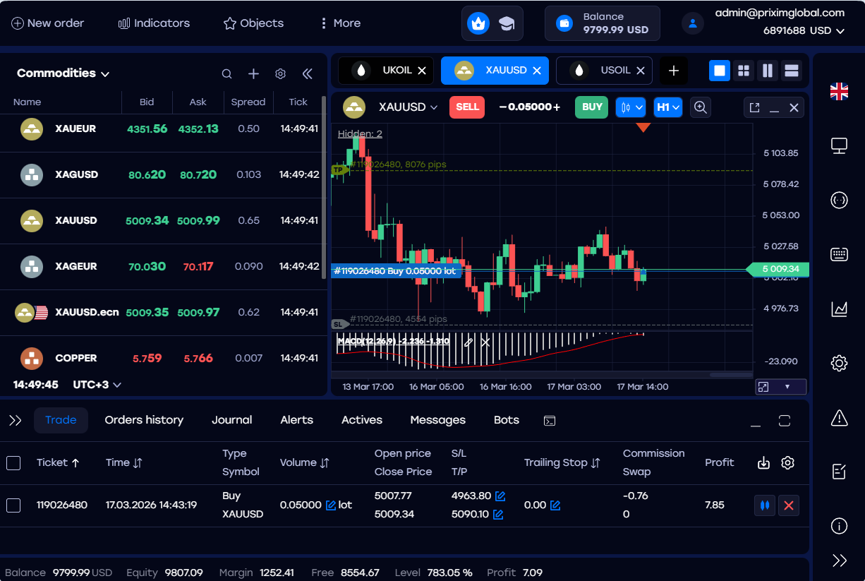 Prixim Match Trader live odds, trading panel, and positions dashboard