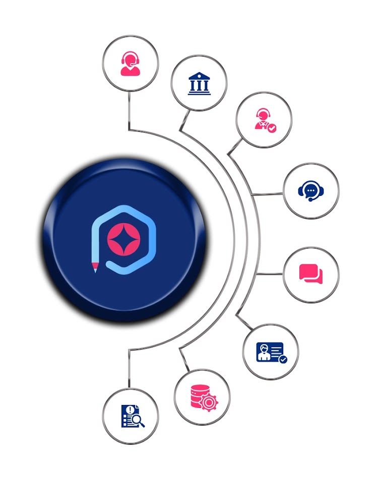 Outsourcing Services for Forex Broker